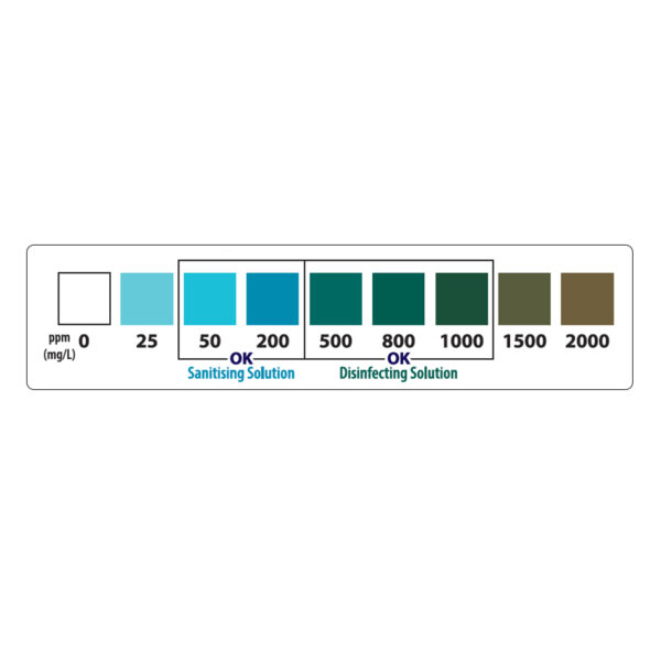PN970 Colour Chart for Prosan Chlorine Test Indicator Strips